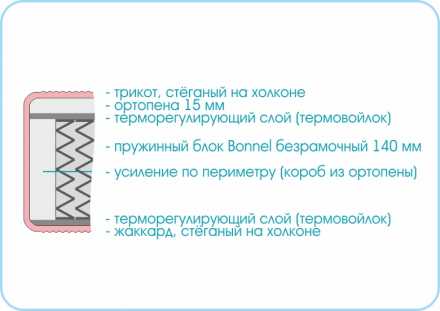 Матрас Стандарт Классик 120x200 см